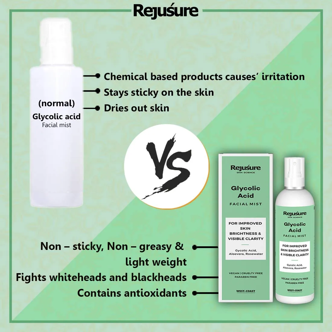 Rejusure Glycolic Acid Face mist – For Improved Skin Brightness & Visible Clarity – 100ml (Pack of 2)